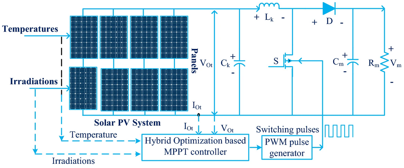 Renewable Energies — engineering drawing